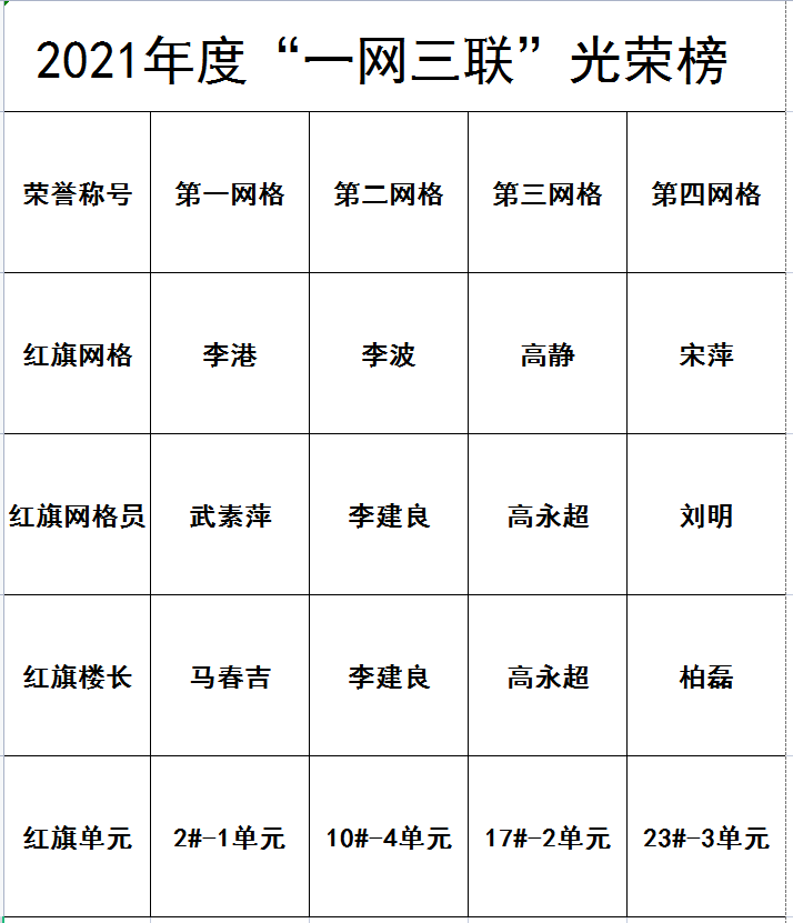 2021年度光荣榜.png